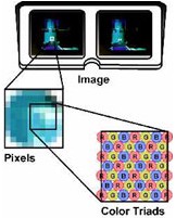 Pixels